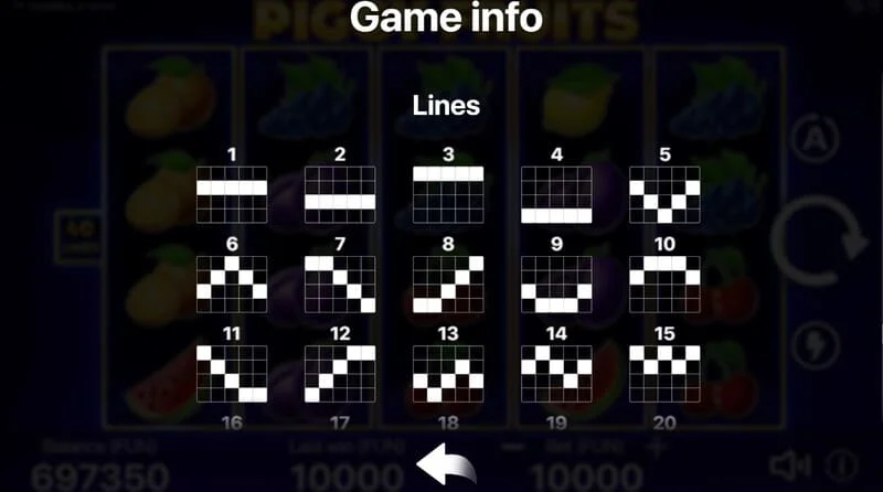Piggy Fruits – negyven fix nyerővonal diagramja